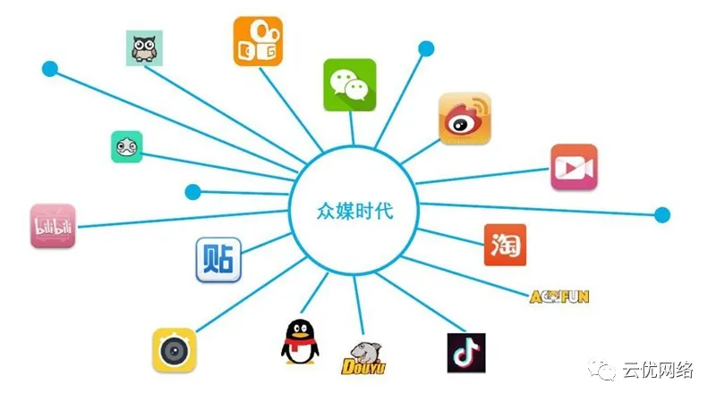 北京传媒中心选购指南