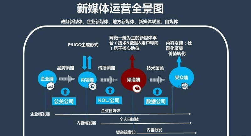 探索未来媒体——北京传媒中心引领行业新潮流